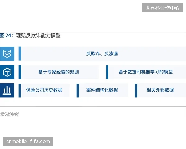 未来三年针对赛事直播流的DRM技术反制将清退不符合足联标准的小规模分发商